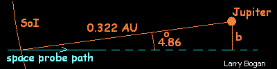 geometry of calculation of impact parameter