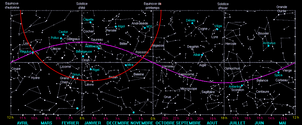 carte des constellations hemisphere nord