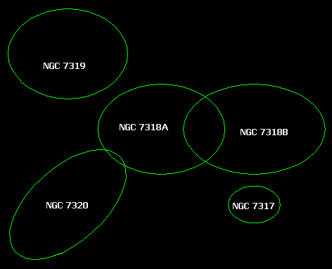 Localisation de NGC 7317, NGC 7318, NGC 7319 et NGC 7320